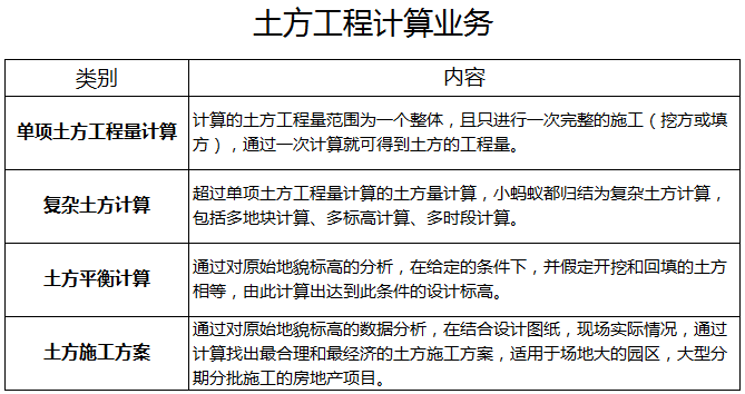 土方工程計算業務