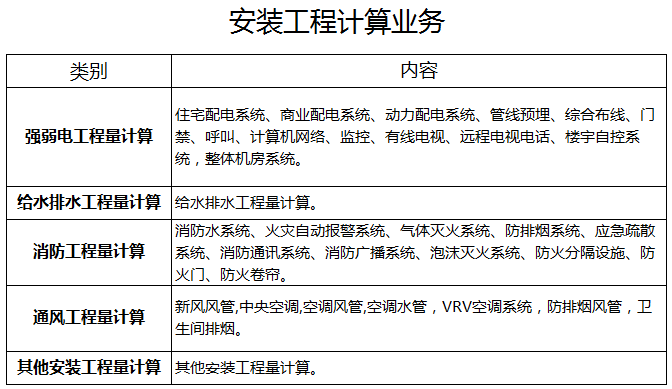 安裝工程計算業務
