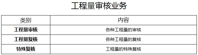 工程量審核業務
